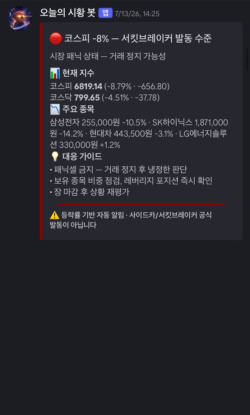 14:25 코스피 -8% · 서킷브레이커 발동 수준
