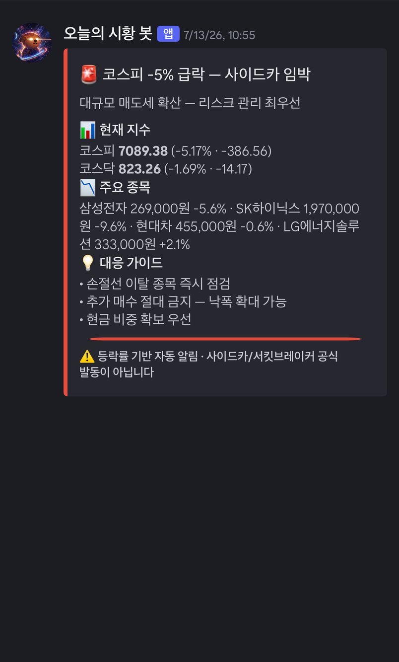 10:55 코스피 -5% 급락 · 사이드카 임박