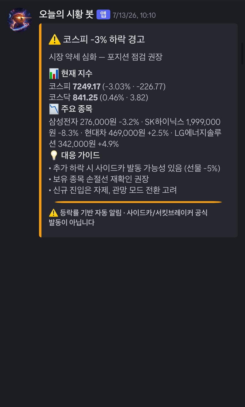 10:10 코스피 -3% 하락 경고